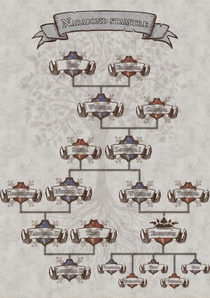 Narabonds stamtræ